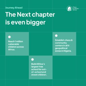 Chess in Slums future goals