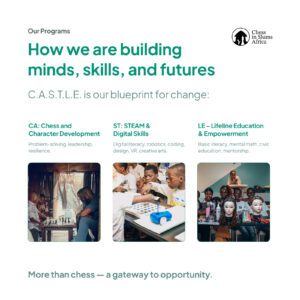 Chess in Slums Programs